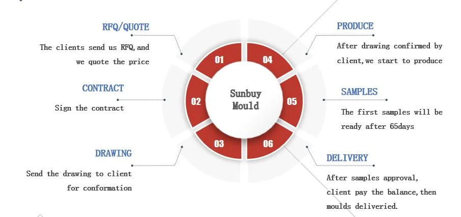 Multi Cavity PP UPVC PE Injection Cap Mould Manufacturer